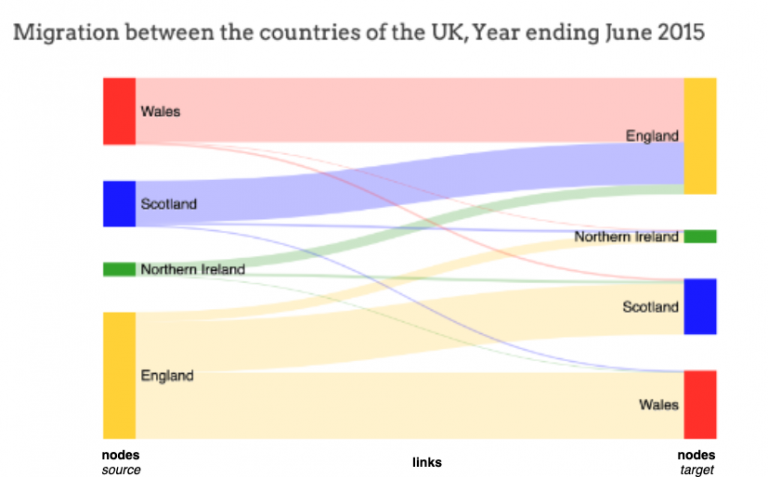 Visualization with Sankey Diagram - Analytics Vidhya image.