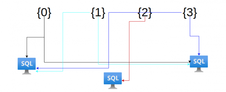 Dynamic SQL Queries to Transform Data - Analytics Vidhya