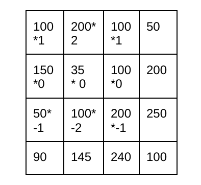 Beginner's Guide To Image Gradient - Analytics Vidhya