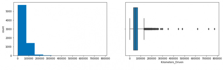 Exploratory Data Analysis Using Python
