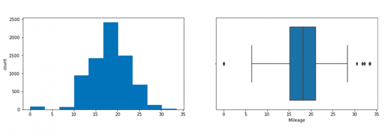 Exploratory Data Analysis Using Python