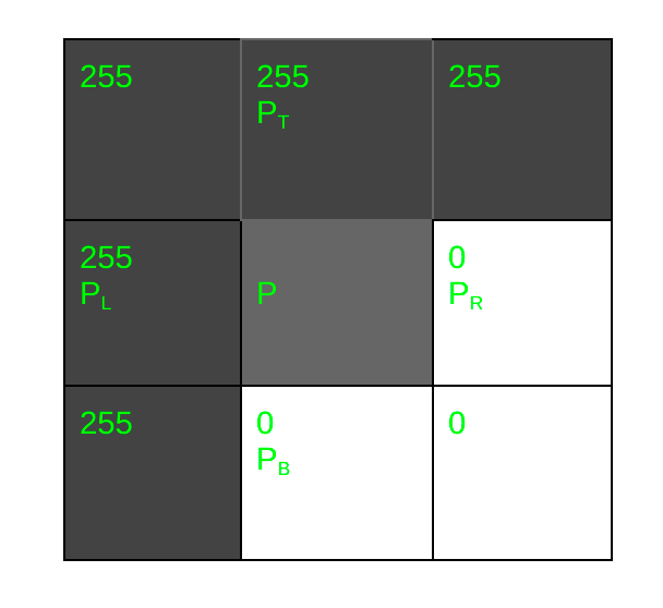 Beginner's Guide To Image Gradient - Analytics Vidhya