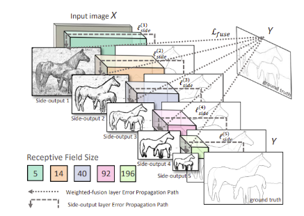 Guide to Edge Detection Algorithms - Analytics Vidhya