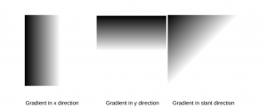 Beginner's Guide To Image Gradient - Analytics Vidhya