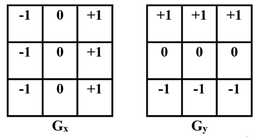 Beginner's Guide To Image Gradient - Analytics Vidhya