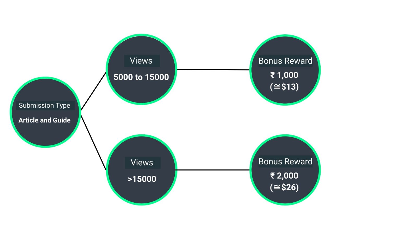 Data Science Blogathon 24th Edition - Analytics Vidhya