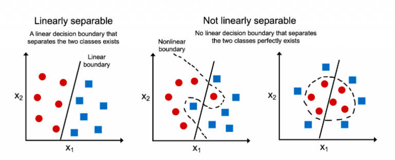 XAI: Accuracy vs Interpretability for Credit-Related Models
