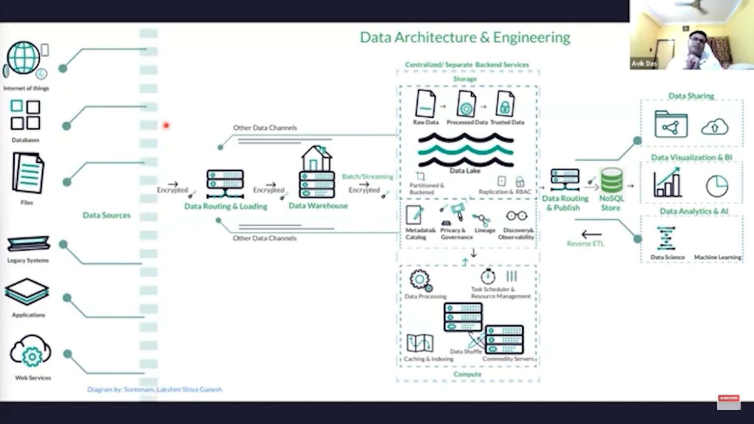 How AI is Improving the Data Management Systems?