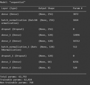 Solving Spotify Multiclass Genre Classification Problem