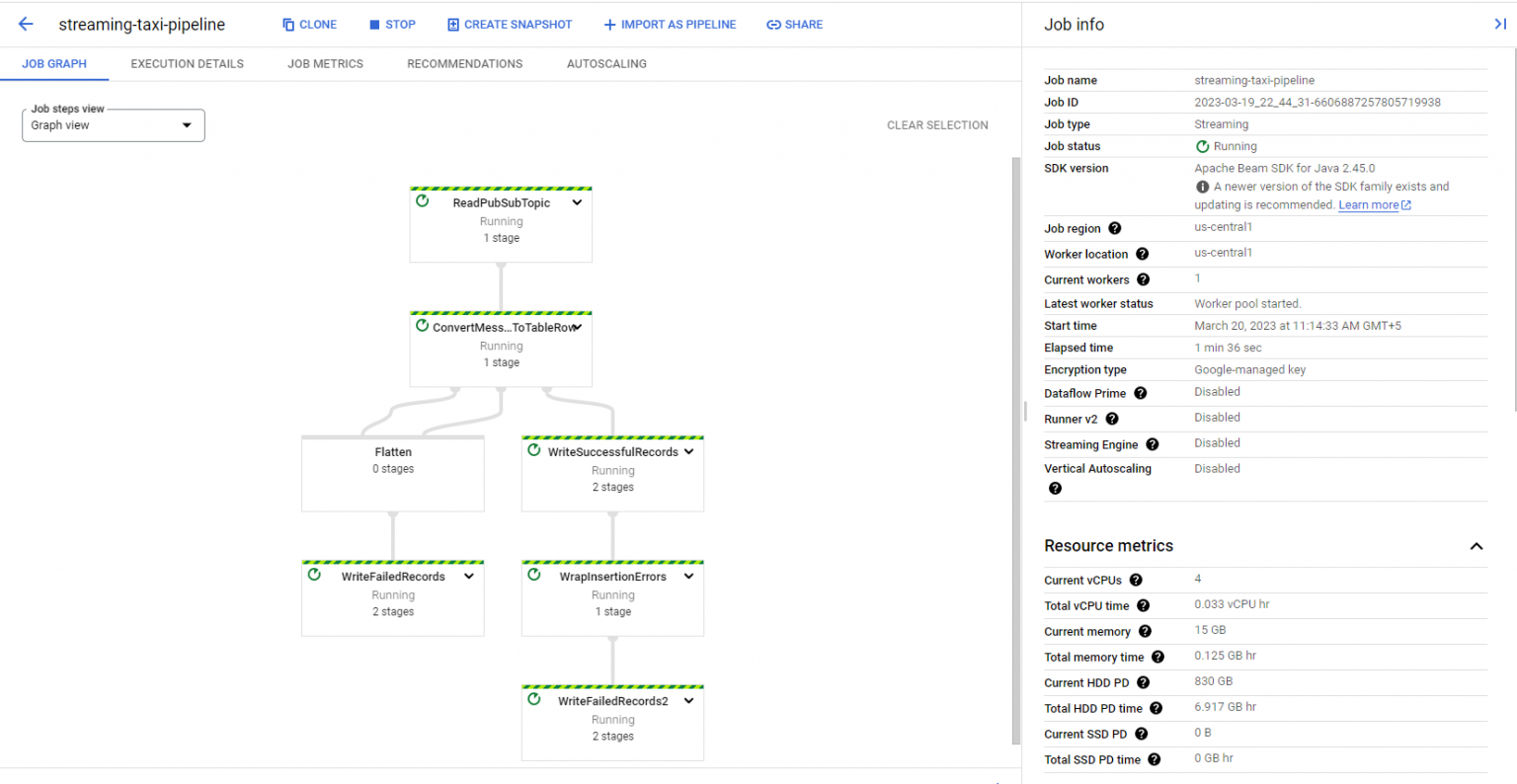 Data Engineering for Streaming Data on GCP - Analytics Vidhya