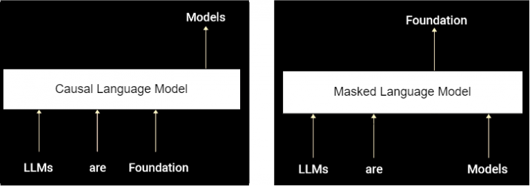 All You Need to Know About Foundation Models - Analytics Vidhya