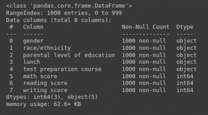 Student Performance Analysis and Prediction - Analytics Vidhya