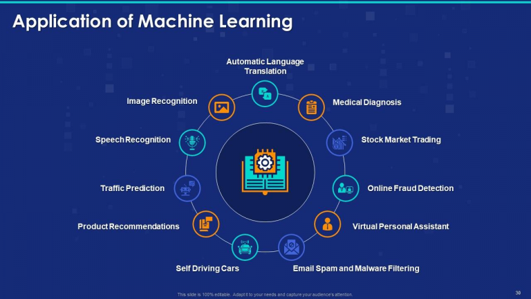 How Machine Learning is Used on Social Media Platforms in 2025