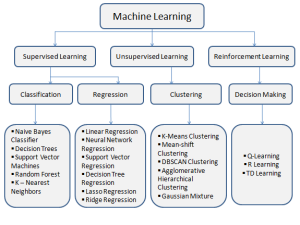 Data Mining vs Machine Learning: Choosing the Right Approach