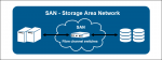 What is Data Storage and How is it Used? - Analytics Vidhya