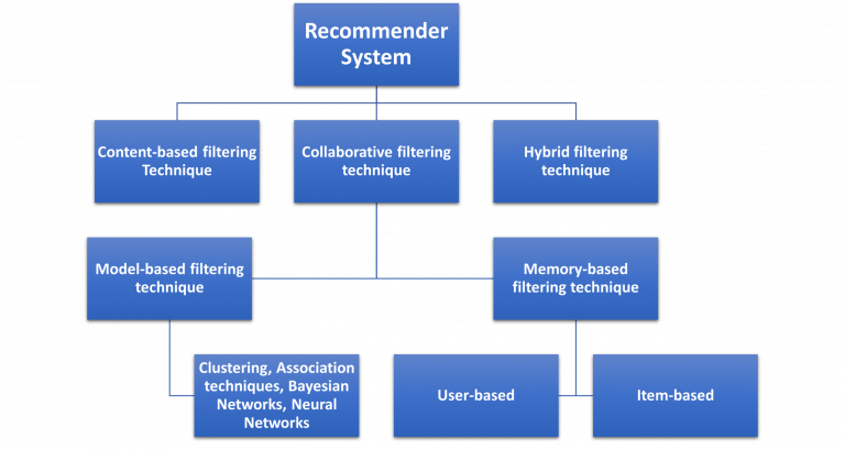 How to Use AI in Real Estate? - Analytics Vidhya