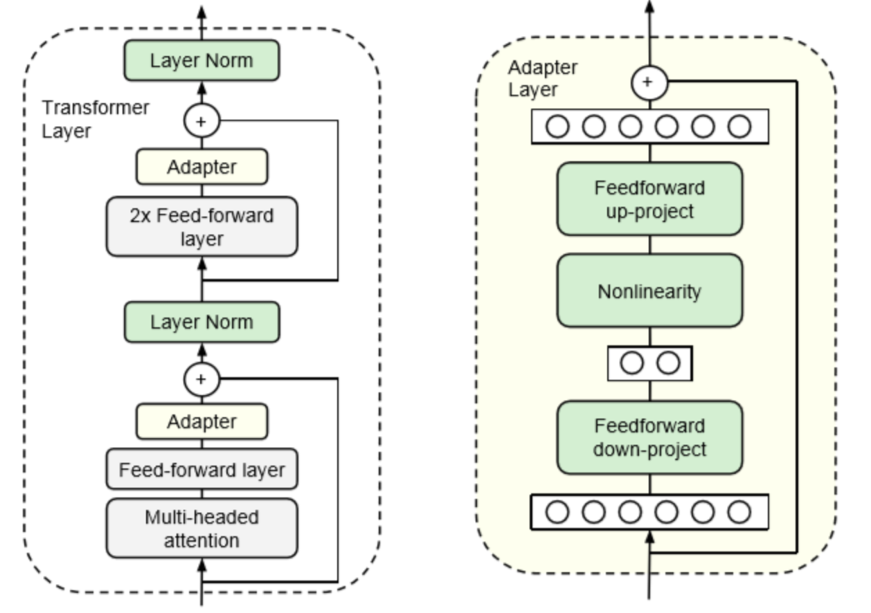Finetuning Large Language Models Llms Finetuning Large Language Models Llms