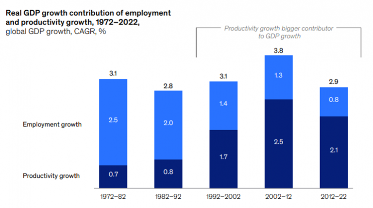 Generative AI Can Contribute $4.4 Trillion Annually: McKinsey