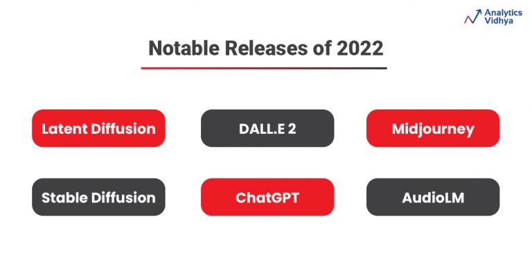 The Fascinating Evolution Of Generative Ai Datadance The Fascinating Evolution Of Generative Ai Datadance