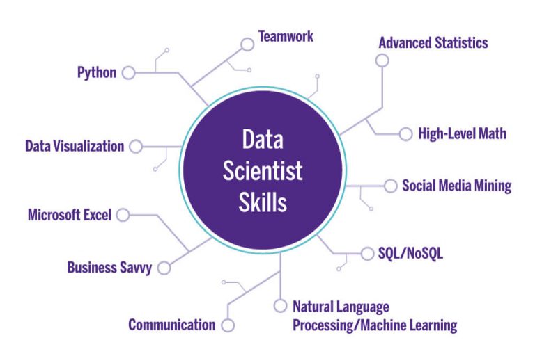 Data Engineer vs Data Scientist: Which is Best for you in 2025?