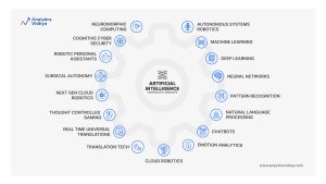 Top 27 AI Skills to have a right Job in 2025 - Analytics Vidhya