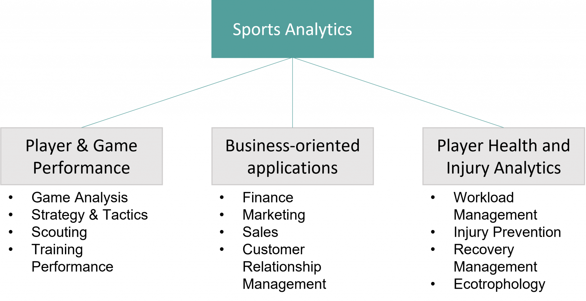 Sports Analytics The Key to Unlocking Your Potential
