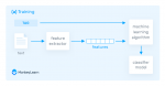 Text Classification in NLP Explained with Movie Review Example