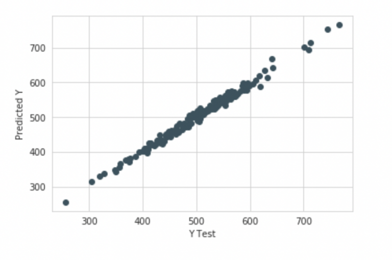 End to End Machine Learning Project Pipeline - Analytics Vidhya