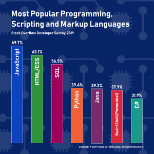How to Use Data Visualization in Infographics? - Analytics Vidhya