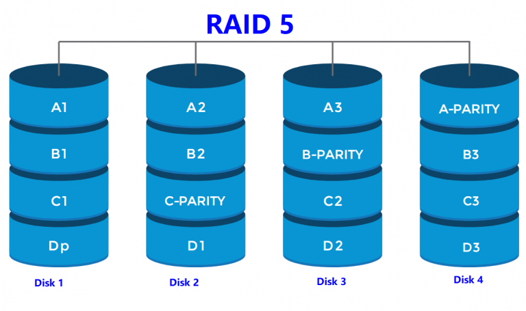 What is Data Redundancy