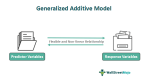 Guide to Generalized Additive Models (GAMs)- Analytics Vidhya