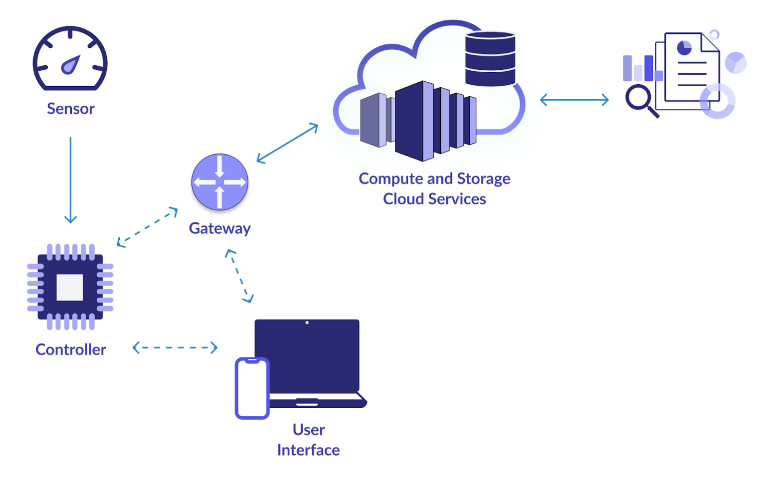 Top 20 Data Engineering Projects [2025]