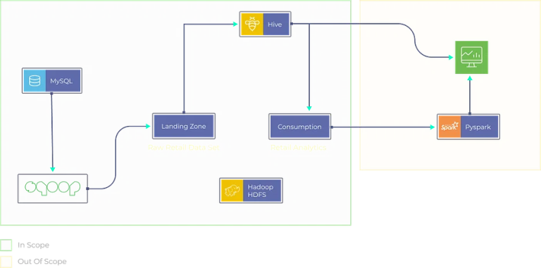 Top 20 Data Engineering Projects [2025]