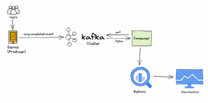 Top 20 Data Engineering Project Ideas [With Source Code] – Quantum™ Ai Labs