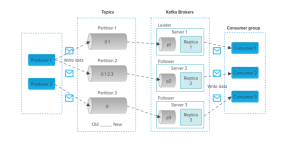 Top 20 Data Engineering Projects [2025]