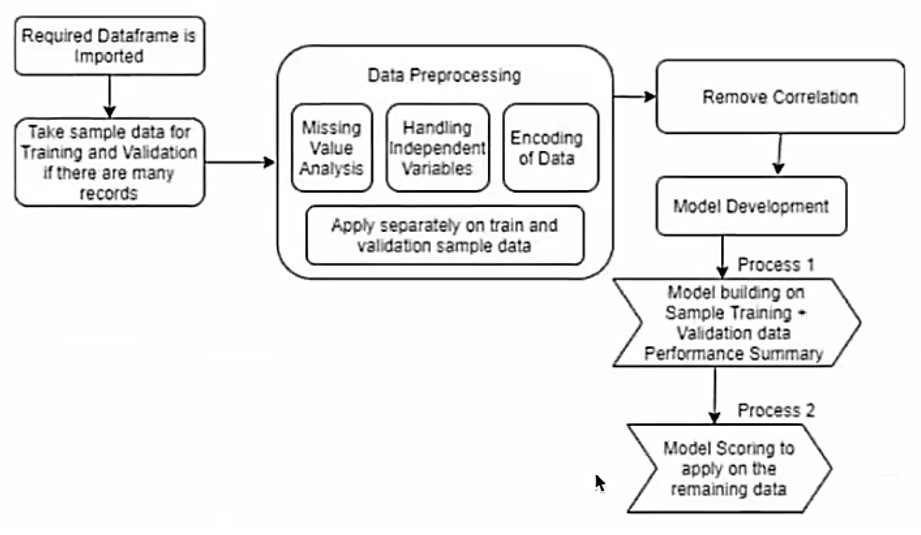 Model monitoring | credit scoring } TransUnion