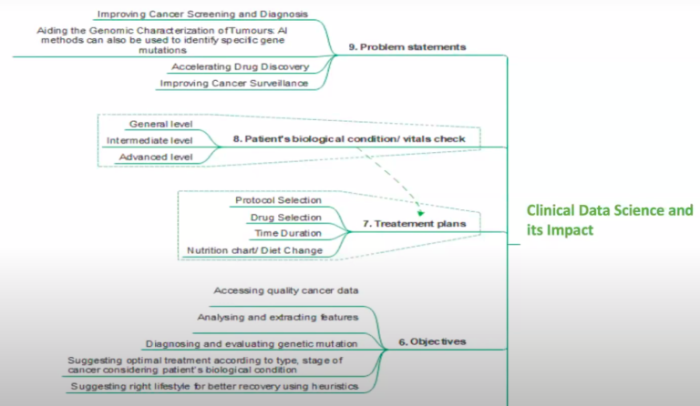 Using Clinical Data Science to Improve Clinical Outcomes