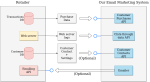 10 Ways to Use Machine Learning for Marketing in 2025