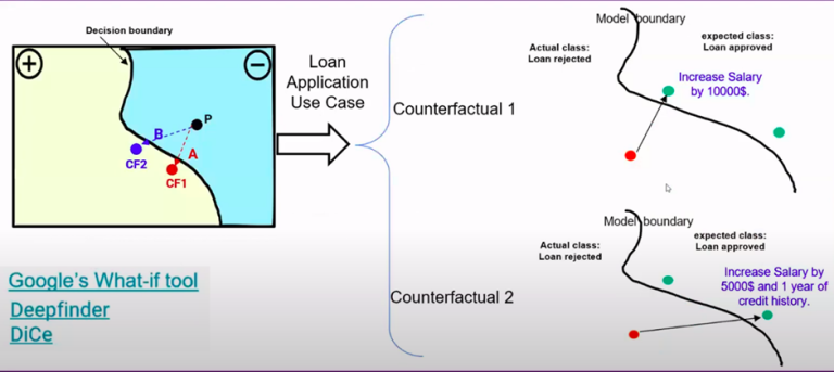 Explainable AI: Demystifying the Black Box Models