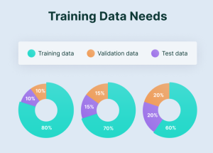 Train-Test-Validation Split