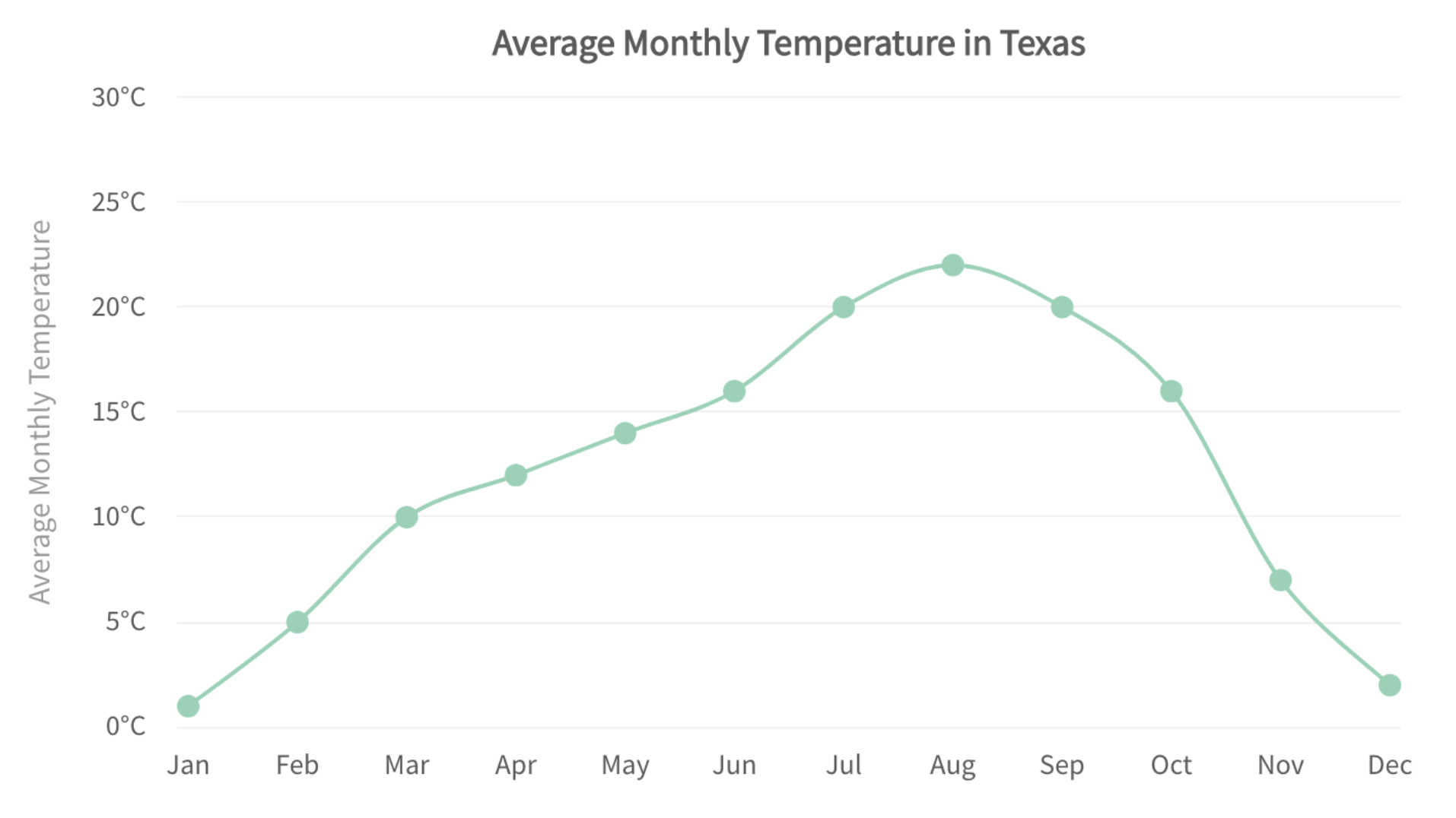 Line Charts | Power BI Visualizations