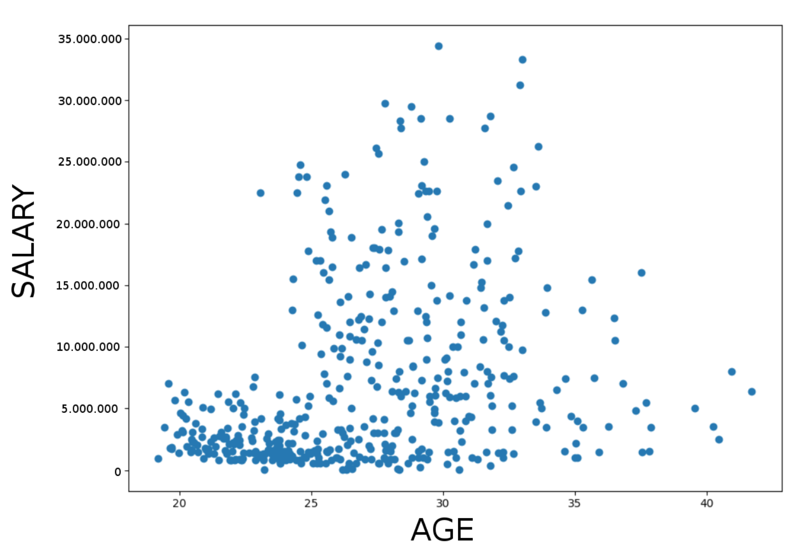 Scatter chart with smooth lines - Microsoft Fabric Community