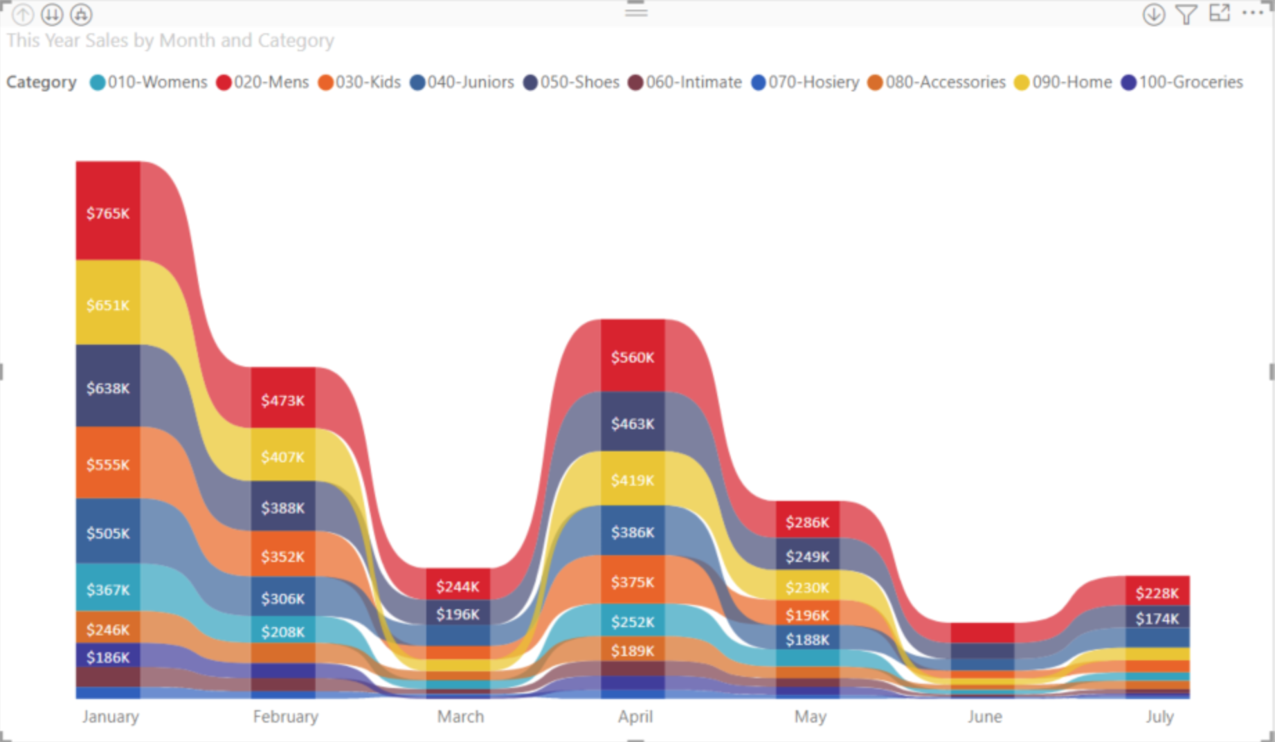 Ribbon charts 