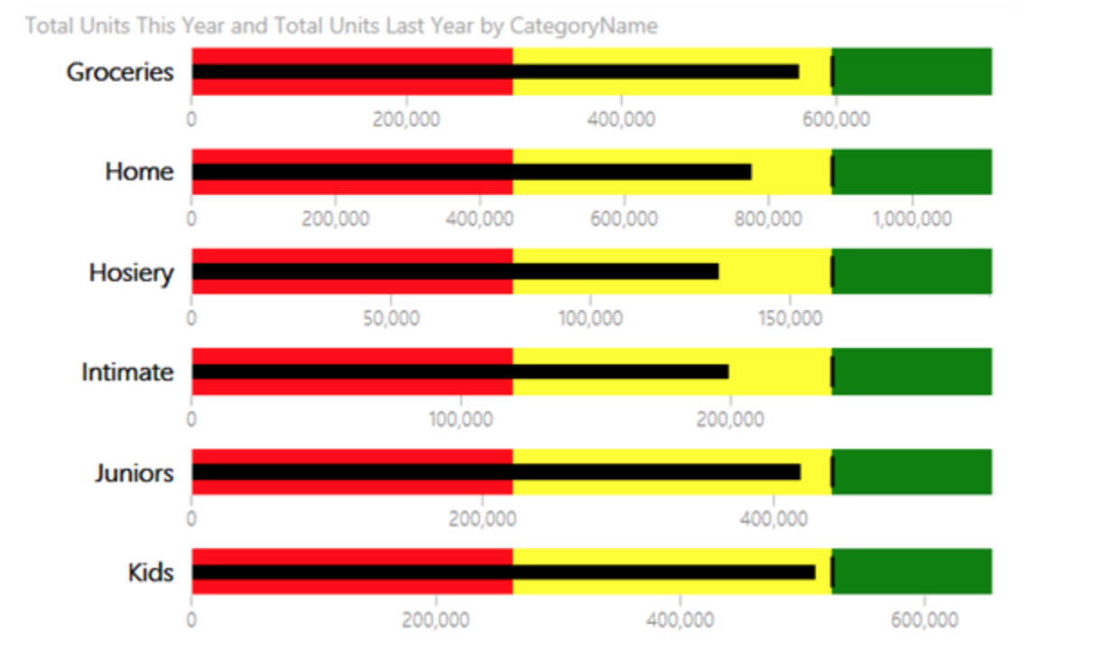 Card | Power BI Visualizations