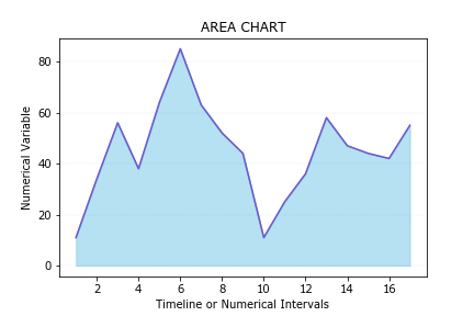 Power BI Visualizations