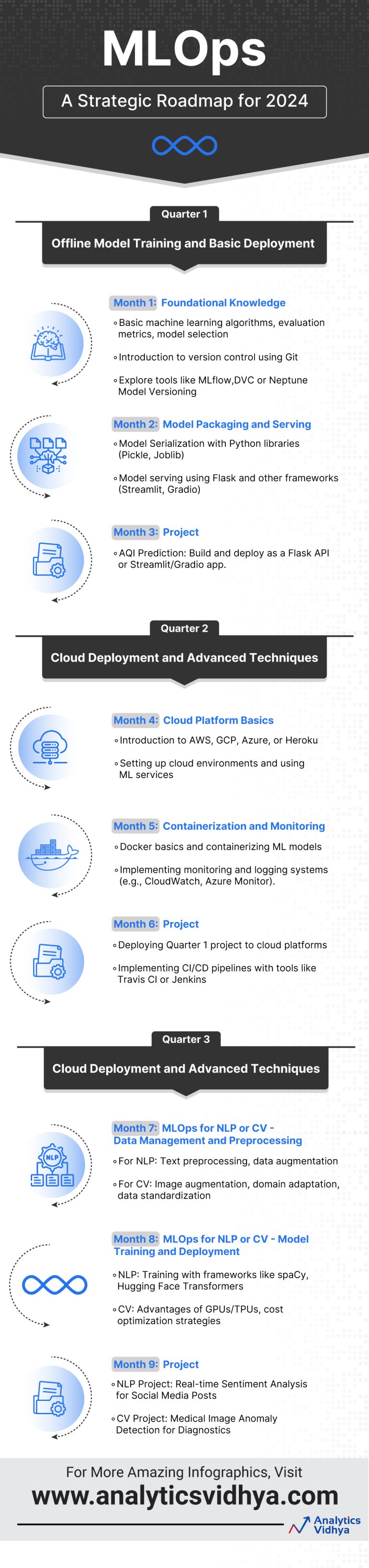 MLOps Learning Path: Your Essential Learning Path for 2025