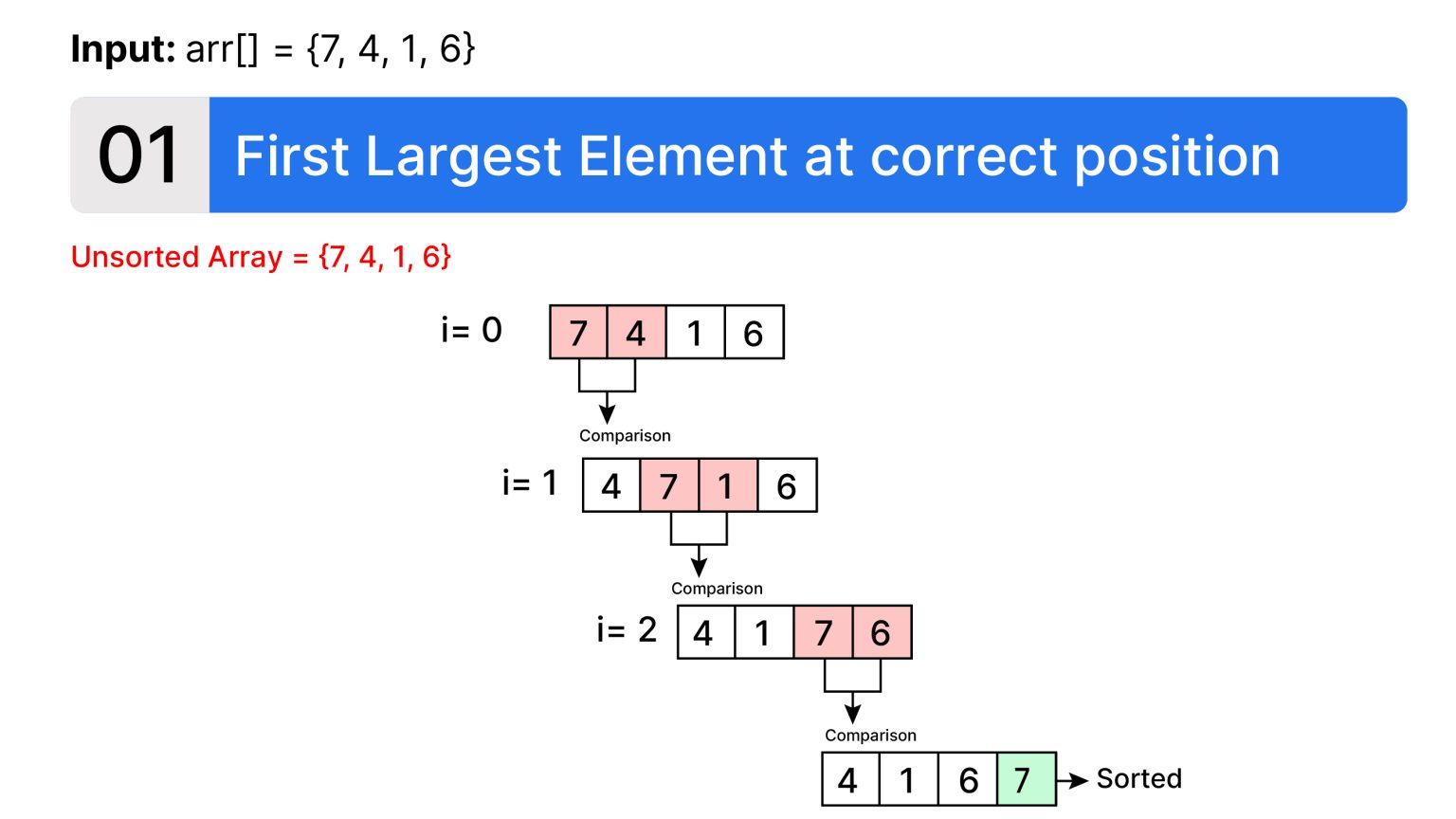 Bubble Sort in Python: Program, Complexity, Working
