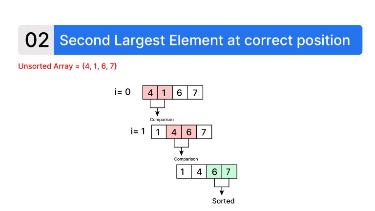 Bubble Sort in Python: Program, Complexity, Working image.