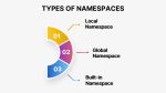 Namespaces and Scopes in Python