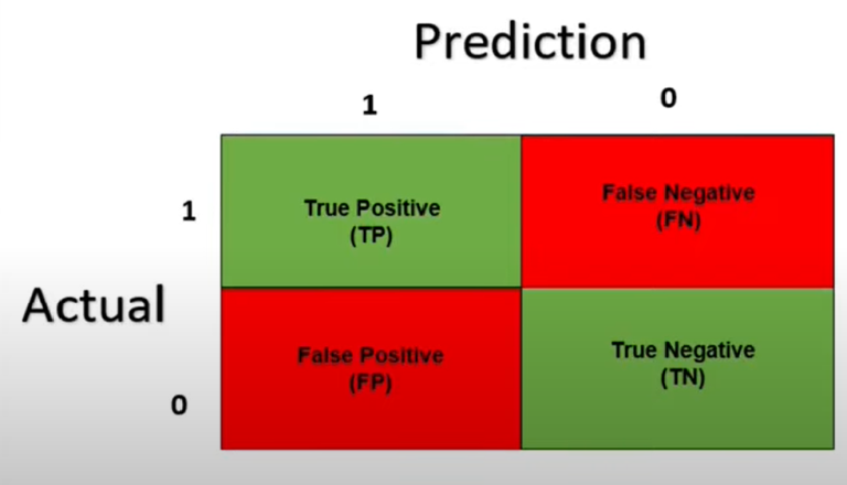 Top 20 Machine Learning Interview Questions & Answers in 2025